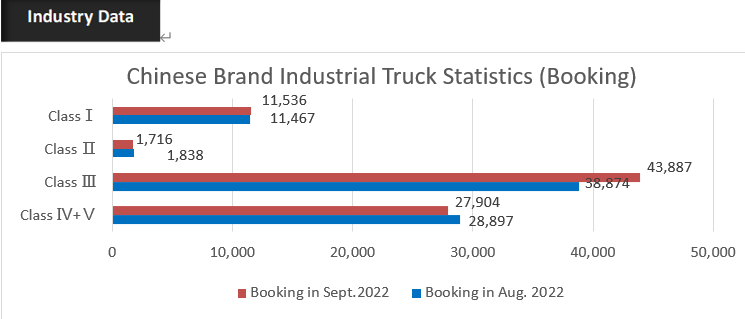 October_industry data