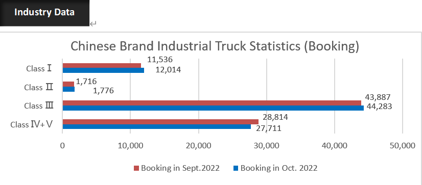 industry data-10月数据